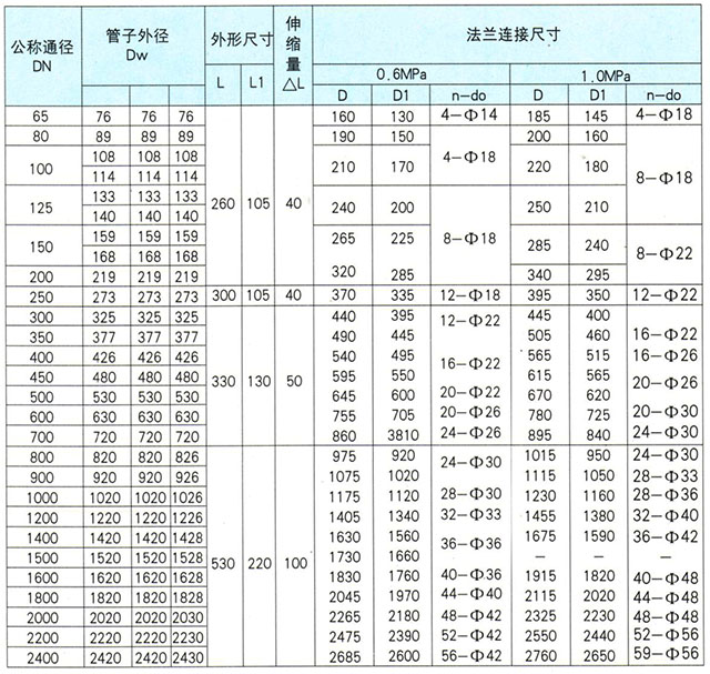 埃美柯雙盤(pán)伸縮器鏈接尺寸